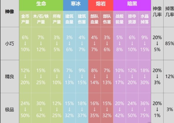 海岛奇兵百度版